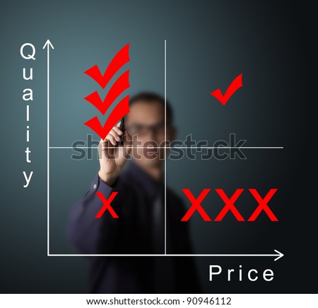 procurement business man selecting low price and high quality material on price and  quality diagram