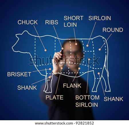 business man drawing cow and cut of beef or beef chart on whiteboard