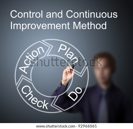 business man writing control and continuous improvement method for business process, PDCA - plan - do - check - action circle