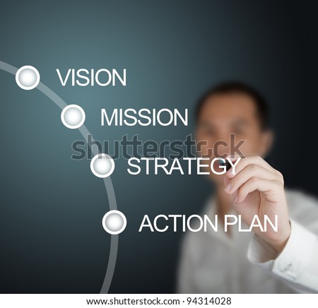 business man writing business concept vision - mission - strategy - action plan on whiteboard