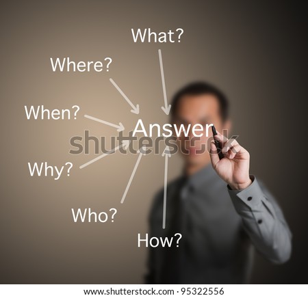 business man writing diagram of what - where - when - why - who - how for analyze answer