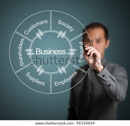 businessman writing diagram of relation and exchange between business and customer, society, partner, employee, supplier and shareholder