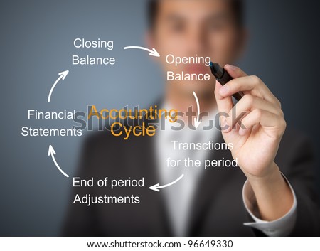 businessman writing accounting cycle