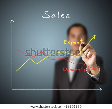 business man drawing graph to compare upward trend export sales with downward trend domestic sales