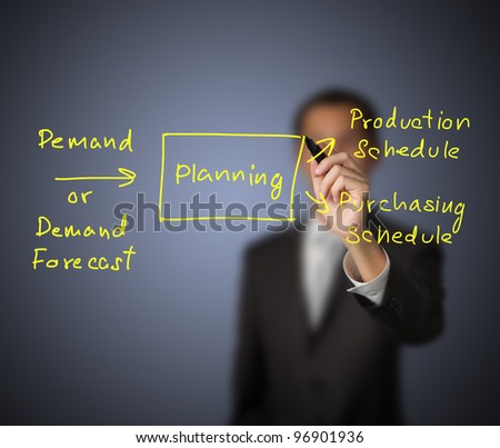 business man writing planning process flow from input of demand forecast to output of production and purchasing schedule
