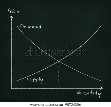 demand supply graph drawing on chalkboard