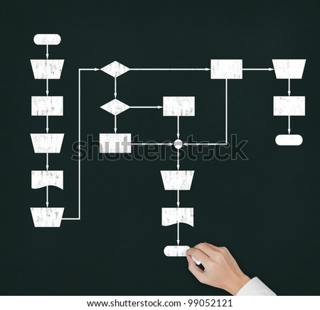 hand writing decision making process flow diagram on chalkboard