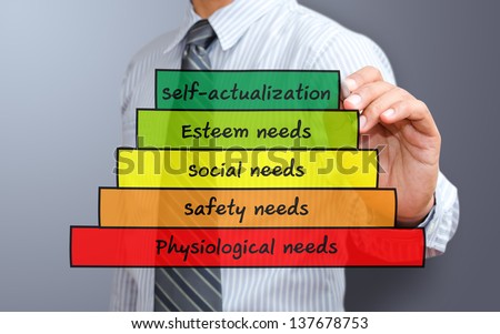 Maslow s pyramid of needs - analysis of human needs and position them in a hierarchy