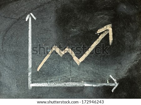 A chart shows the revenue progress of a company on a chalkboard.