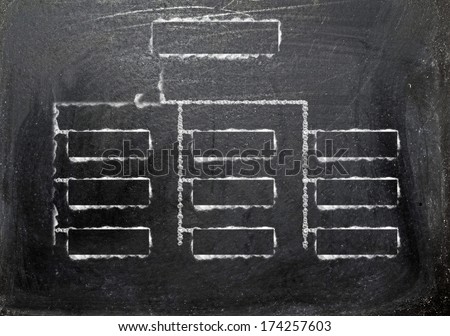 Blank Organization Chart AND Blackboard (copy space)