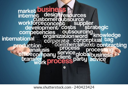 the businessman is presenting the cloud of connected words with: business process