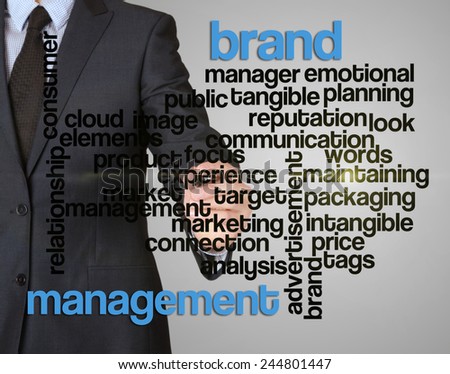 word cloud related to brand management written by businessman