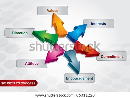 success abstract