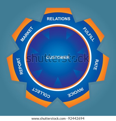 Contact Relationship Management software structure diagram - bitmap version