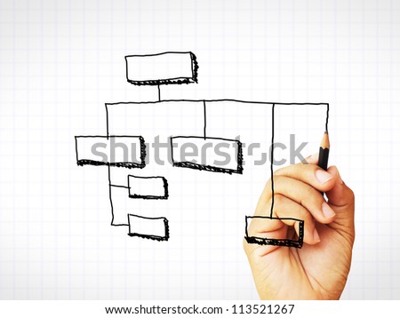 Organization by hand sketching