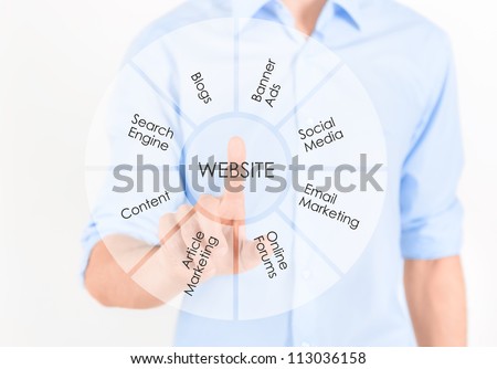Man touching virtual screen with website marketing development information process. Isolated on white.