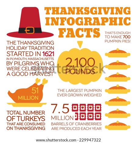 Flat Style Infographics. Thanksgiving Holiday Facts. Template concepts for education, holiday articles