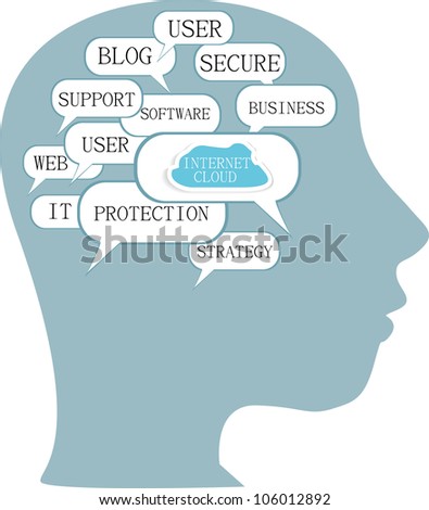 Word cloud business concept inside head shape - raster
