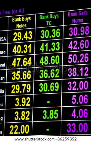 Close up view of digital exchange rates monitor