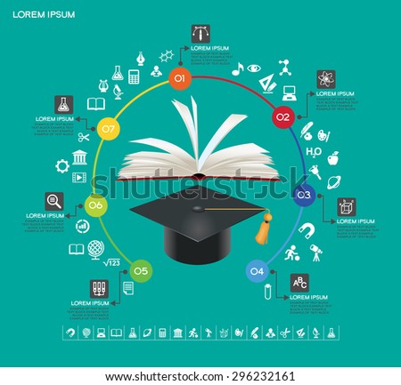 Education infographic template. Concept education. Academic cap and book surrounded by icons of education, text, numbers. The file is saved in the version AI10 EPS. This image contains transparency.