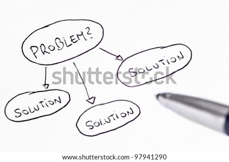 Problem and solution handwritten diagram with a pen at the side