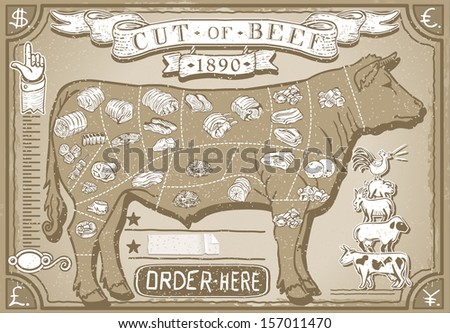 Detailed illustration of a vintage graphic Page for Butcher Shop