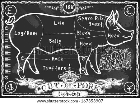 Detailed illustration of a Vintage Blackboard English Cut of Pork
