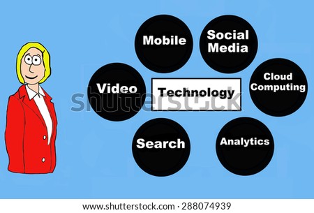 Business and technology cartoon that references  -- \'Technology: video, mobile, social media, cloud computing, analytics, search\'.