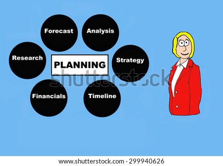 Business cartoon of businesswoman standing by infographic that states \'planning: research, forecast, analysis, strategy, timeline, financials\'.