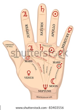 palm reading diagram