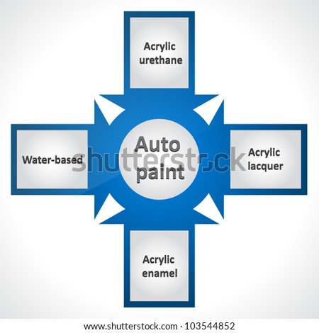 Car Paint Types