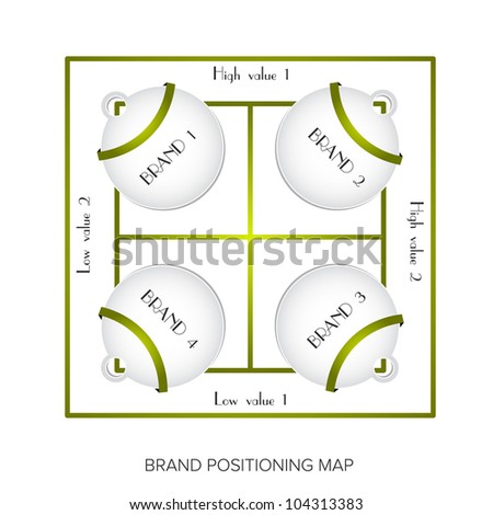 Brand positioning map. Vector (eps10) version also available in gallery