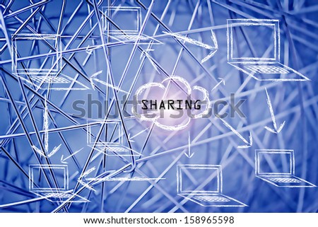 conceptual design about internet, cloud computing and connecting people