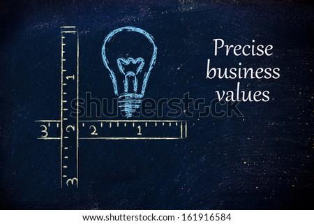 conceptual design about the need of precise and well defined business values
