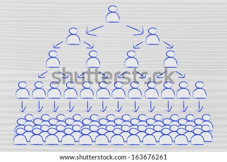 visual representation of hierarchy and rigid structures in company management