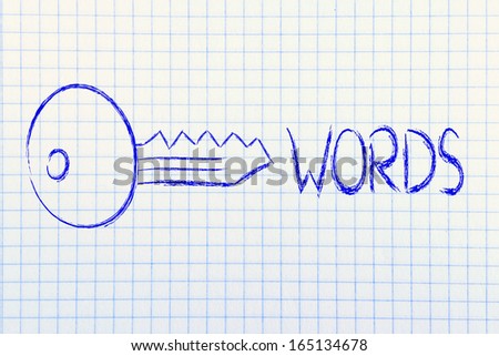 conceptual design of keywords and online searches