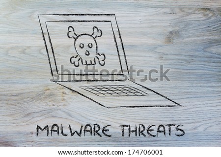 concept of malware and threats to the security of computers