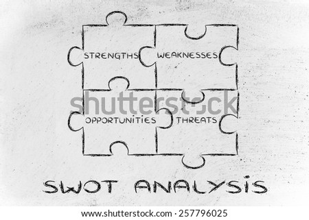 strengths, weaknesses, opportunities, threats: Swot analysis jigsaw puzzle illustration