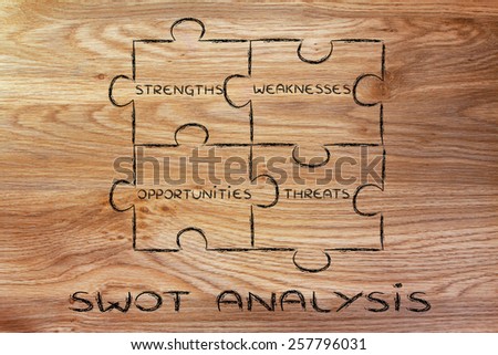 strengths, weaknesses, opportunities, threats: Swot analysis jigsaw puzzle illustration