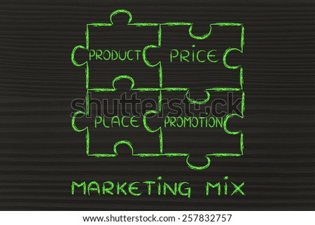 the elements of marketing mix: product, price, place, promotion