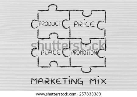 the elements of marketing mix: product, price, place, promotion