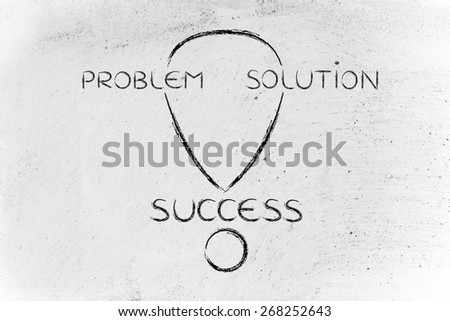 the steps from a problem to its solution to success, illustration with exclamation mark