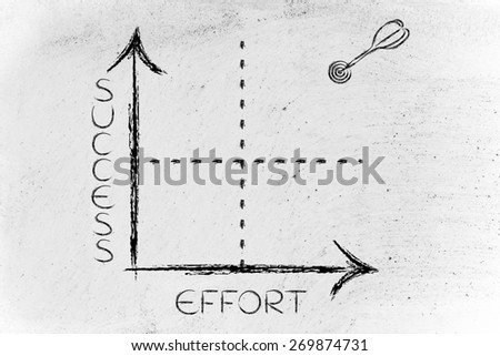 the more effort, the more success: graph with target and dart, metaphor of achievement