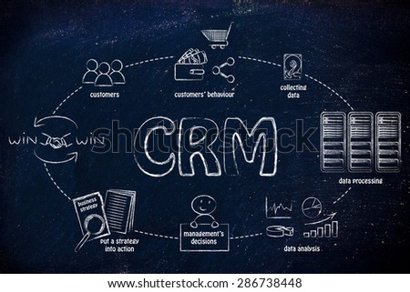 customer relationship management (CRM): the steps from collecting customer data to win-win solutions for the business