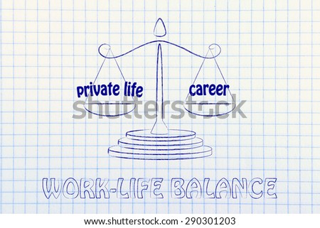 measuring the importance of private life versus career