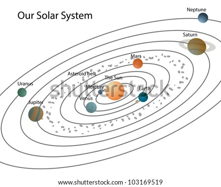 stock-photo-our-solar-system-solar-system-with-planets-and-their-names 