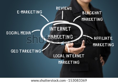 business Woman Present Internet Marketing concept