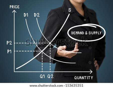 Business Woman Present Formula of Demand and Supply