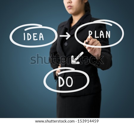 Business Woman Writing Business Process, Idea, Plan, Do
