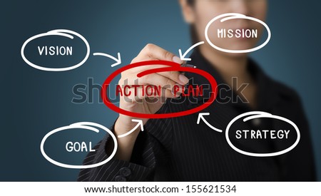 Business Woman Writing Action Plan Diagram Concept